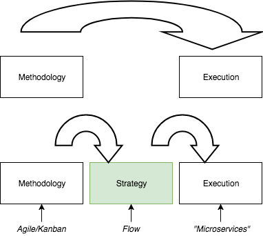 learning agile book